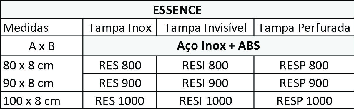 essence