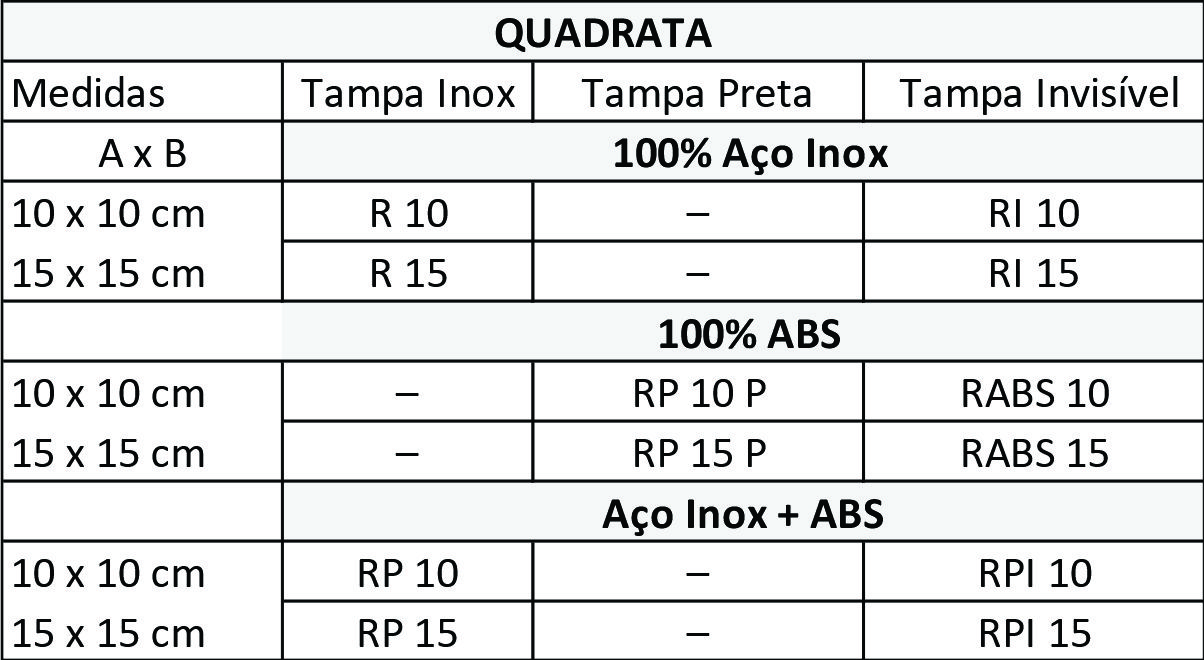 quadrata